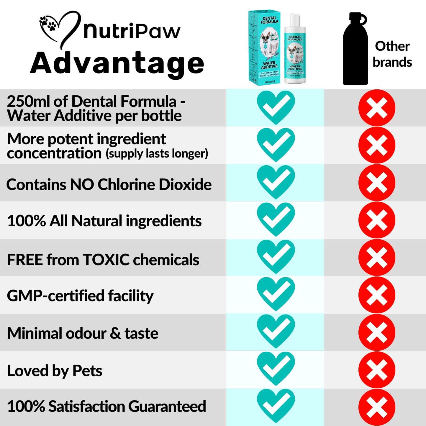 Pet Smile Water Additive