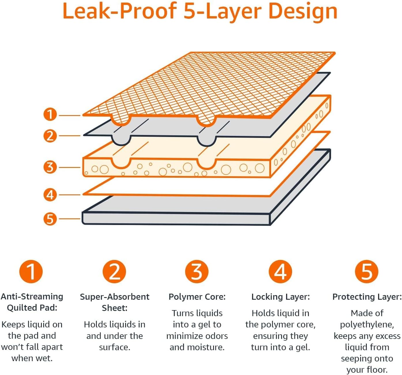 RapidDry QuickGrip AntiSlip Shower Mat