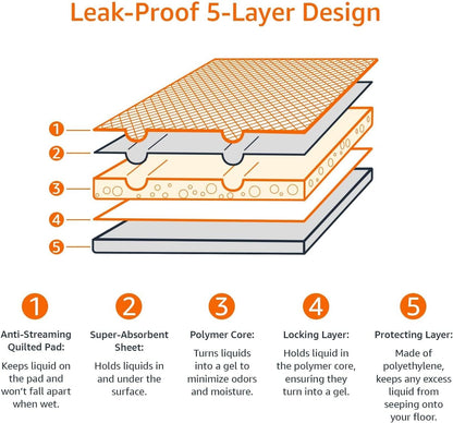 RapidDry QuickGrip AntiSlip Shower Mat
