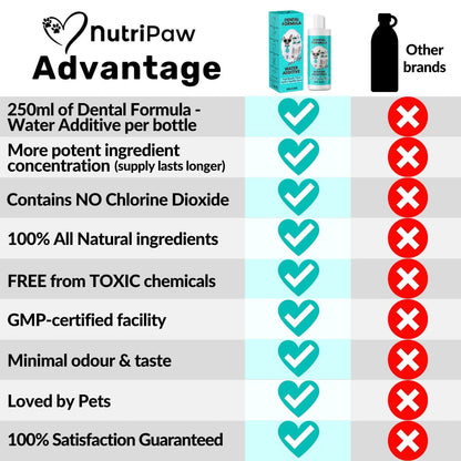 Pet Smile Water Additive